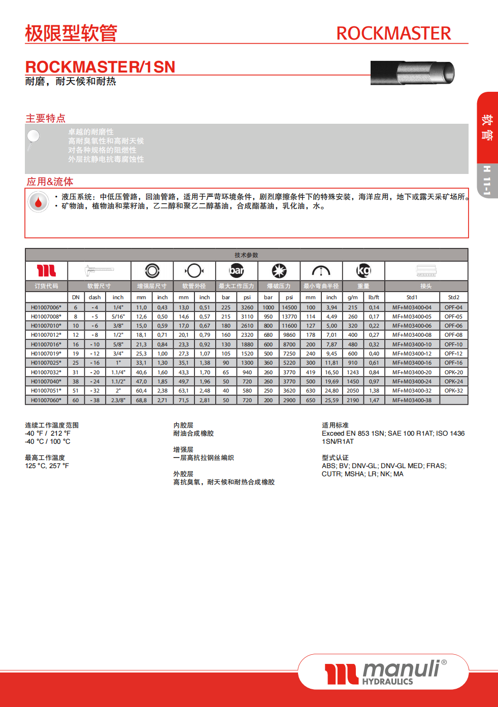 1SN参数图1.png