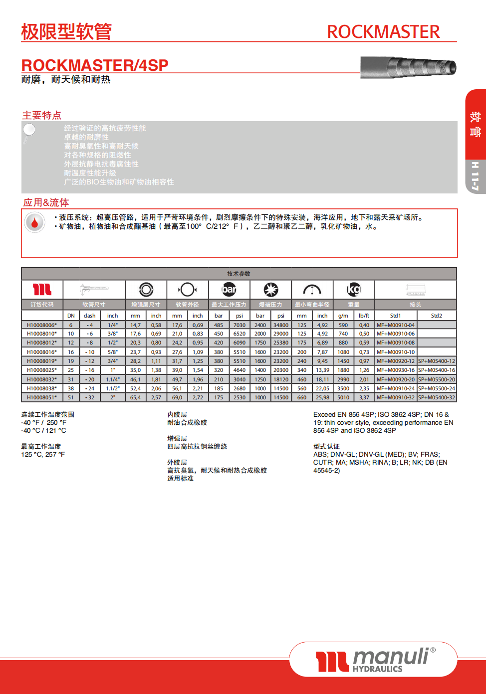4SP参数.png